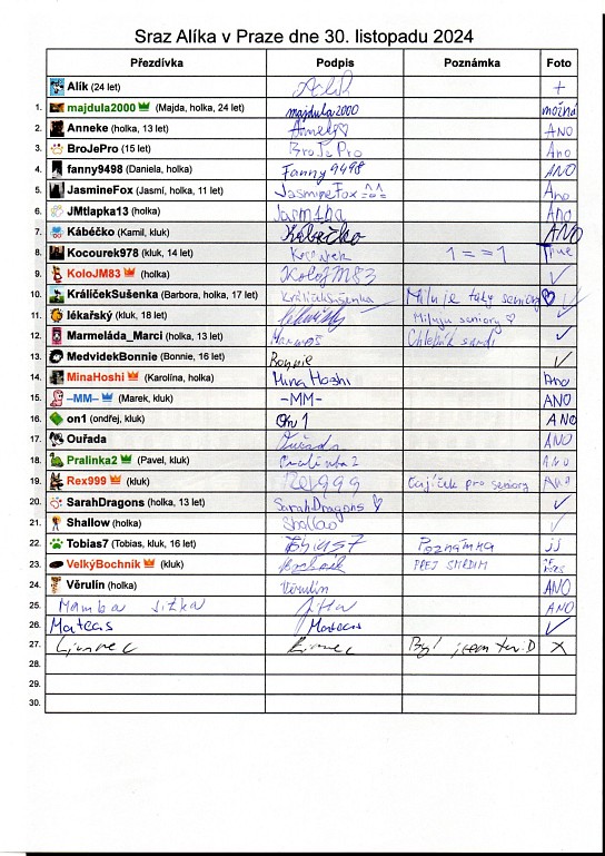 37. Prezenční listina
37. Prezenční listina