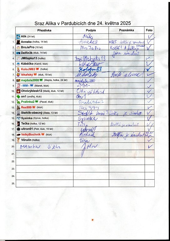 27. Prezenční listina
27. Prezenční listina