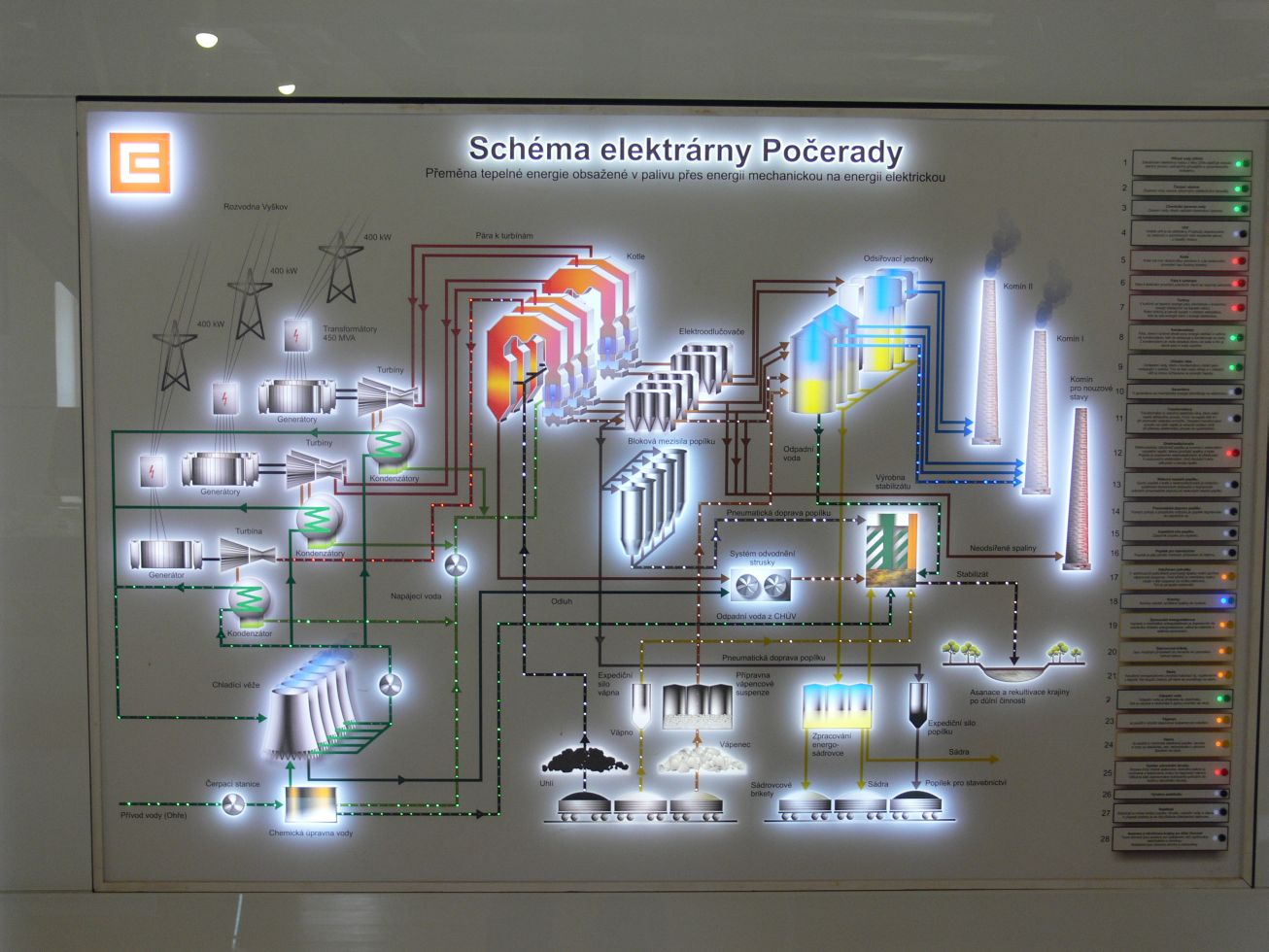 39. Schéme elektrárny Počerady
